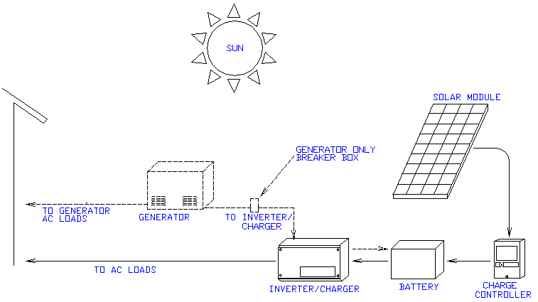 Alternate Energy System diagram layout